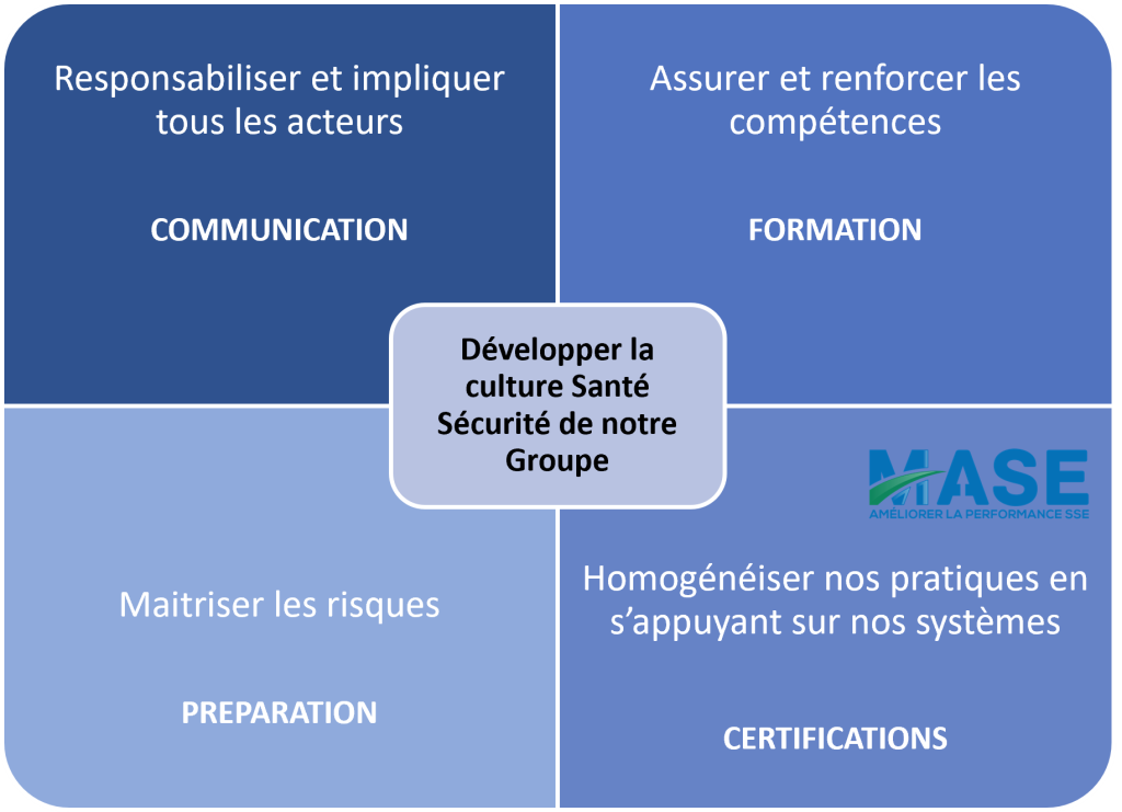 Graphique valeurs pt2