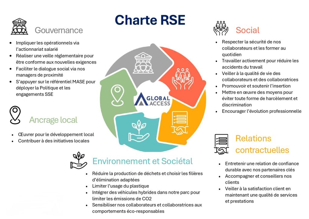 Graphique valeurs pt3